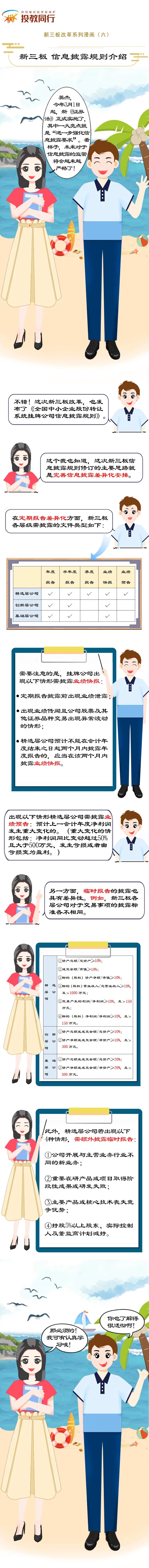 新三板改革系列漫画（六）新三板信息披露规则介绍