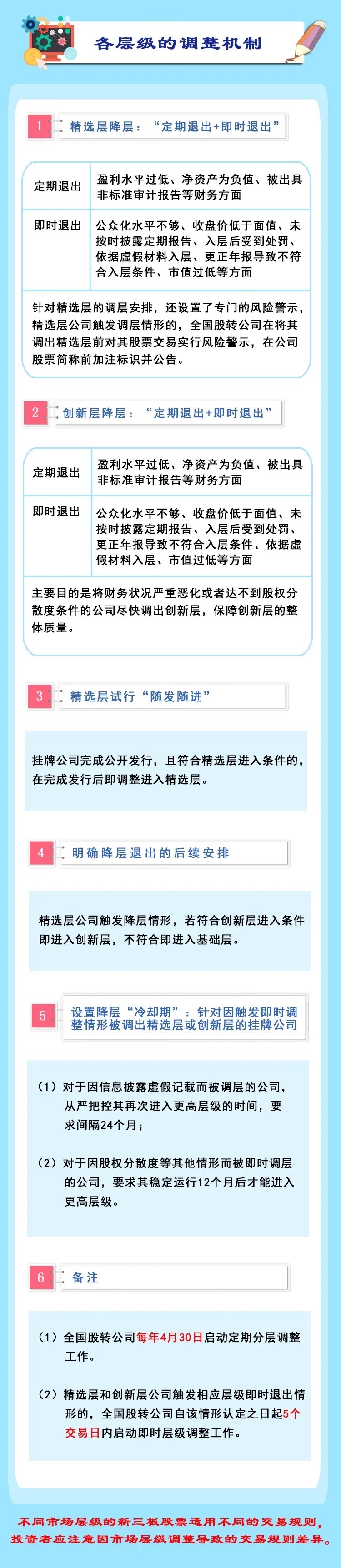 新三板分层管理