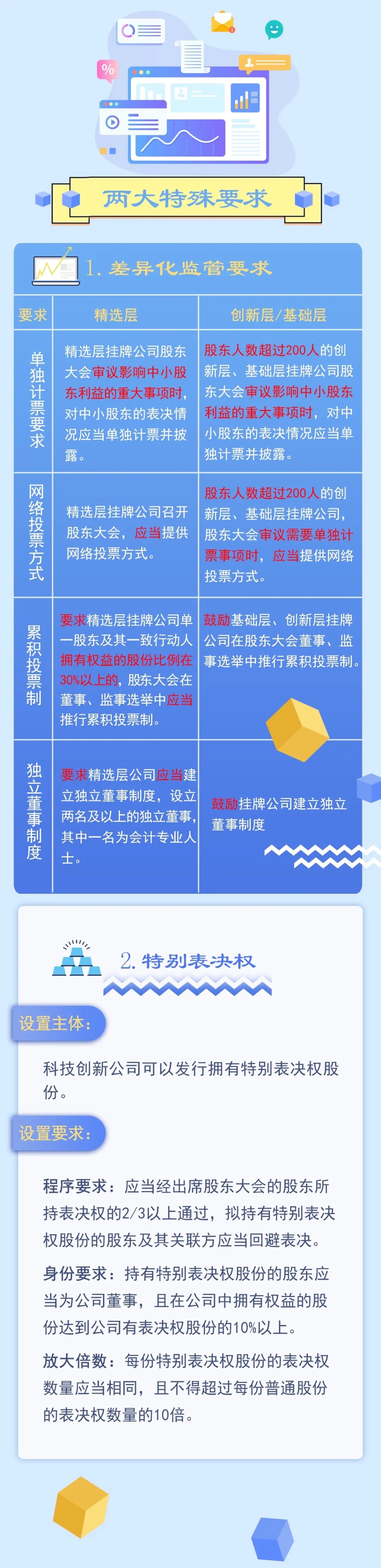 新三板2