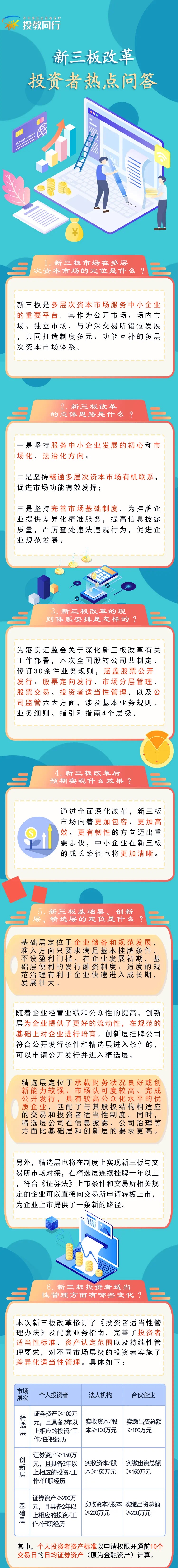 新三板改革1