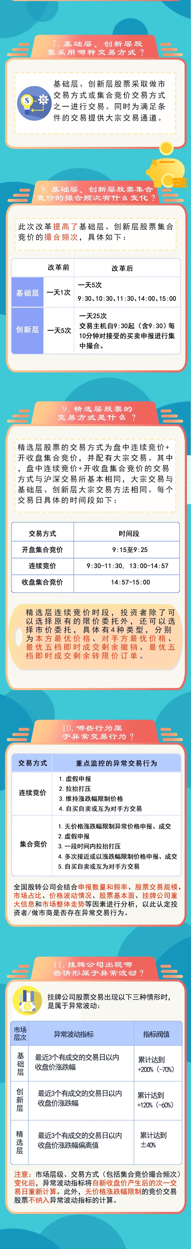新三板改革2
